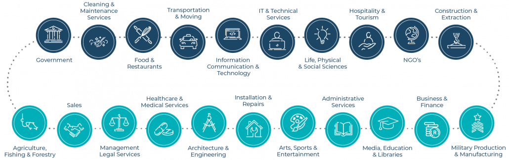 Participating-Industries-diagram